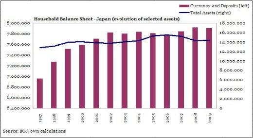 Household Balance Sheet -- Japan
