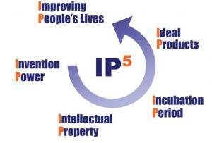 The unity of invention and IP