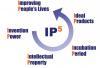The Father of Invention -- The unity of invention and IP