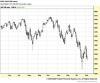 Investment: Market Turbulence and the Emotional Conundrum -- SPX