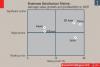 The Long Game -- Business Satisfaction Matrix