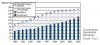 Safe from Subprime? -- Outstanding Residential Mortgage