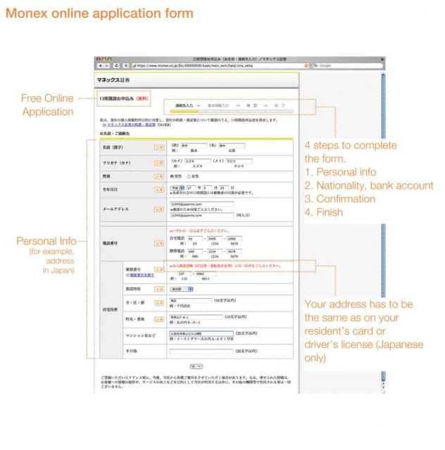 Monex Securities Online Application Form