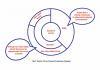 My struggle at the Frontline of Japanese Enterprise IT - MUDA