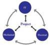 The Power Brokers in and Behind Your Data Center - PTS Approach