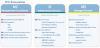 The Power Brokers in and Behind Your Data Center - PTS's Three Practices (1)