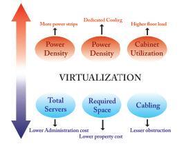 Virtualization - figure 2
