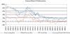 Buying Residential Property in Japan - Interest Rates