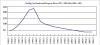 Buying Residential Property in Japan - Residential Property Prices