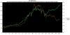 Commodities – The Real Dow Jones