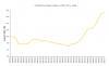 High Returns - Office Price Index