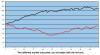 Investment: Regular Savings - Figure 4