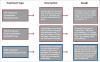 Natural Born Killers - Figure B: Comparative analysis of LAK, T-LAK and ANK treatments