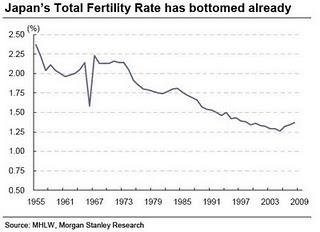 Japan's Total Fertility Rate