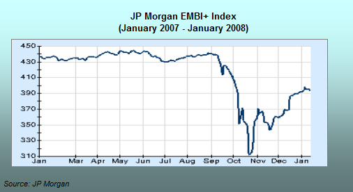 JP Morgan EMBI+ Index