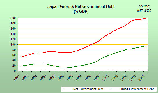 government debt