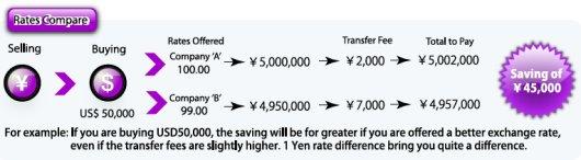 compare rates