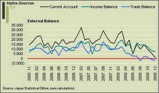 External Balance