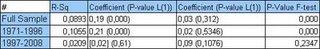 Regression Table