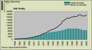 annual income and the stock of savings