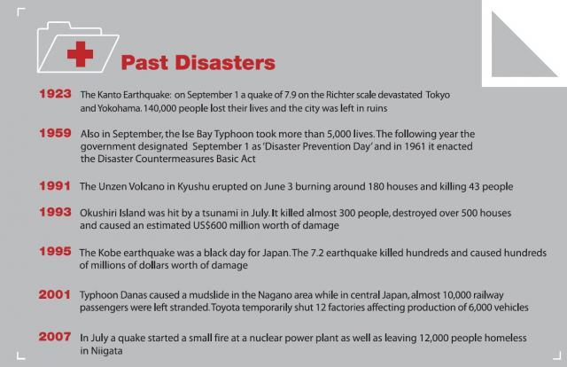 Past Disasters