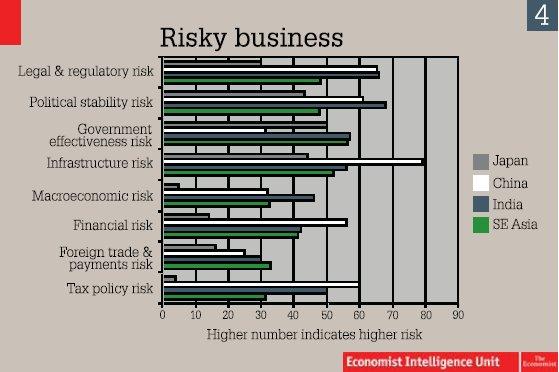 Risky Business