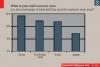 Staff Turnover Ratio