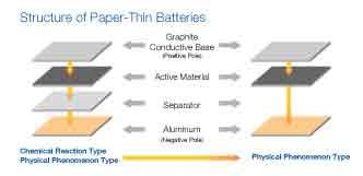 Ion Technology