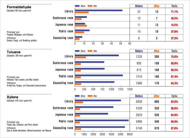 Hay Fever Season Chart