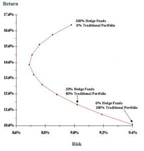 Hedge Funds