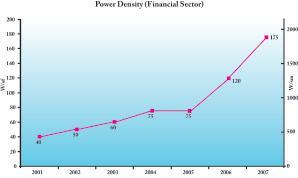 Power Density - figure 1