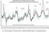 Commodities – Price Cycles