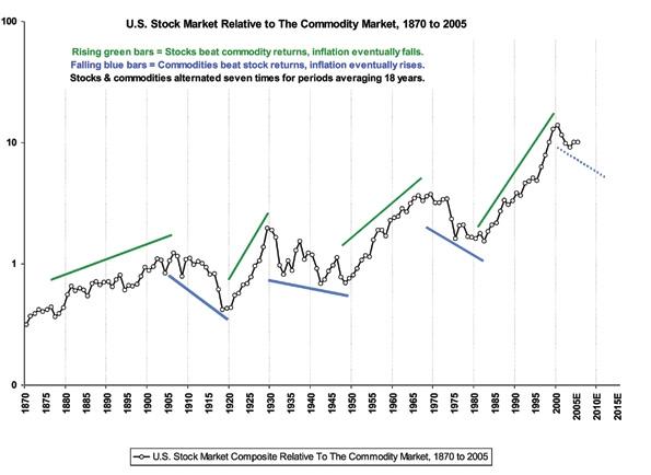 Fig 3. Barry Bannister/Stifel Nicolaus