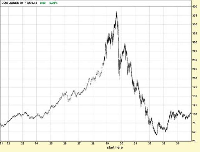 Figure 1: 1998 - 2006 Prophet Financial Systems. Inc. Terms of use apply