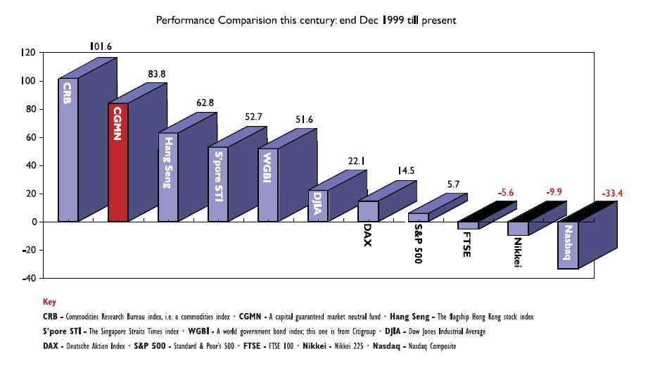 performance comparison -- (click image for enlarged view)