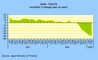 Japan Exports