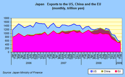 Japan Exports