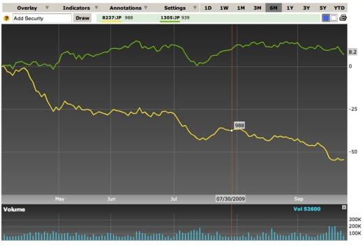 Matsuya Co., Ltd and SFP Value Realization Fund