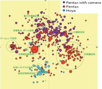 Synergies and overlaps between two potential M&A partners.