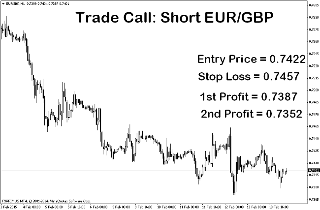 Trade Call: Short EUR/GBP