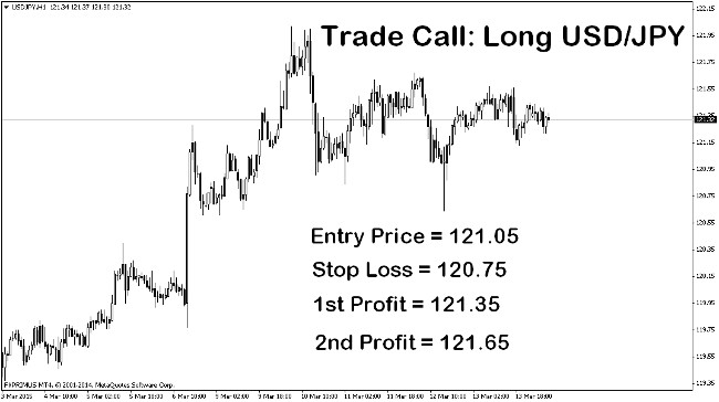 Trade Call: Long USD/JPY