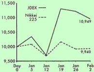 WEEKLY PERFORMANCE